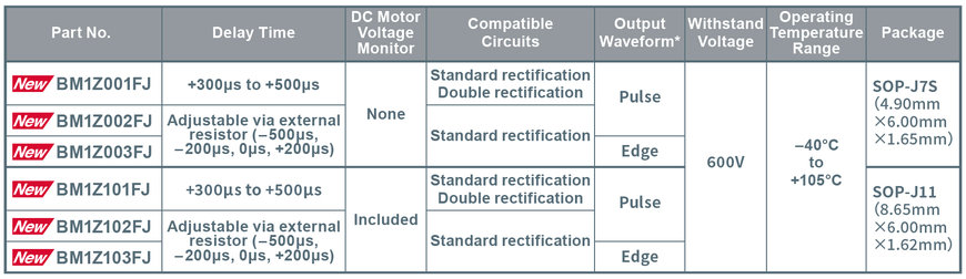 Zero Cross Detection ICs for Home Appliances